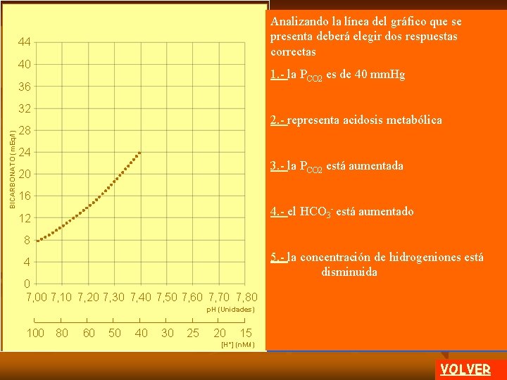 Analizando la línea del gráfico que se presenta deberá elegir dos respuestas correctas 44