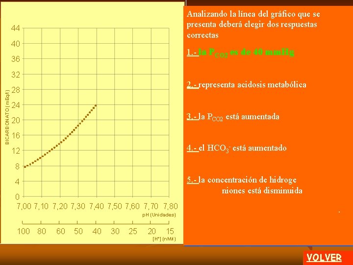 Analizando la línea del gráfico que se presenta deberá elegir dos respuestas correctas 44