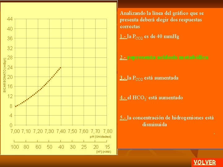 40 Analizando la línea del gráfico que se presenta deberá elegir dos respuestas correctas