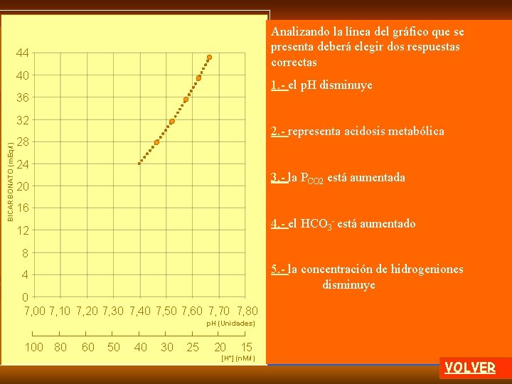 Analizando la línea del gráfico que se presenta deberá elegir dos respuestas correctas 44