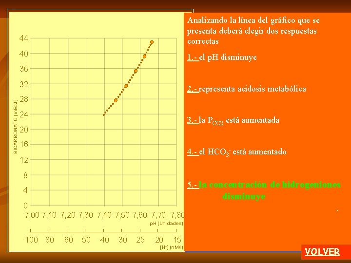 44 Analizando la línea del gráfico que se presenta deberá elegir dos respuestas correctas