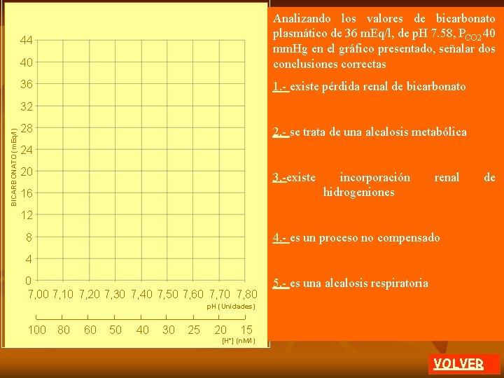 40 Analizando los valores de bicarbonato plasmático de 36 m. Eq/l, de p. H