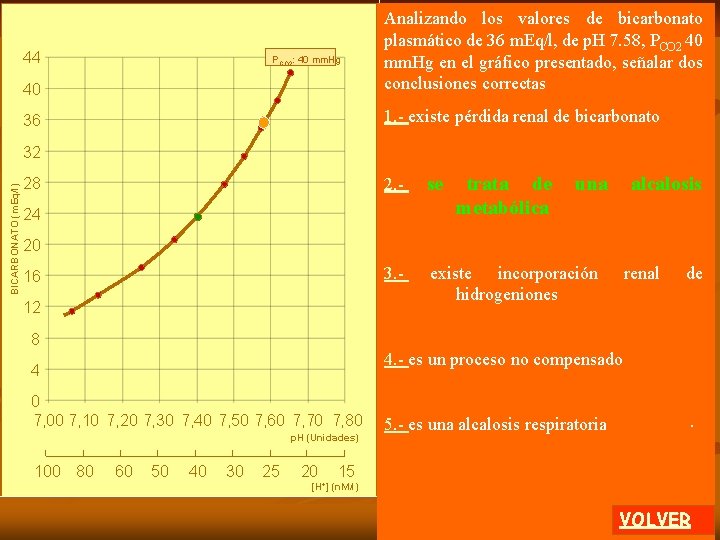 40 Analizando los valores de bicarbonato plasmático de 36 m. Eq/l, de p. H