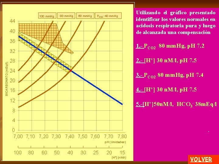 80 mm. Hg 100 mm. Hg 60 mm. Hg Utilizando el gráfico presentado identificar