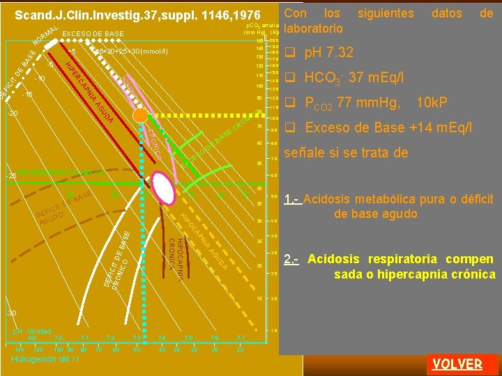 85 Scand. J. Clin. Investig. 37, suppl. 1146, 1976 AL EXCESO DE BASE M