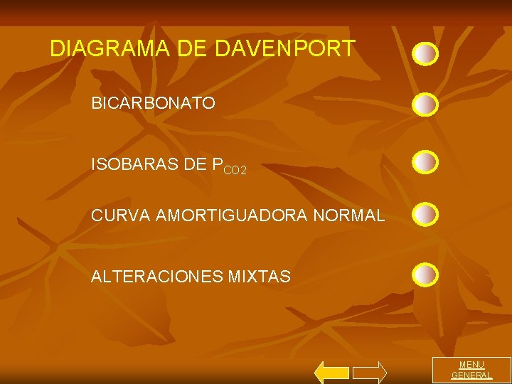 DIAGRAMA DE DAVENPORT BICARBONATO ISOBARAS DE PCO 2 CURVA AMORTIGUADORA NORMAL ALTERACIONES MIXTAS MENU