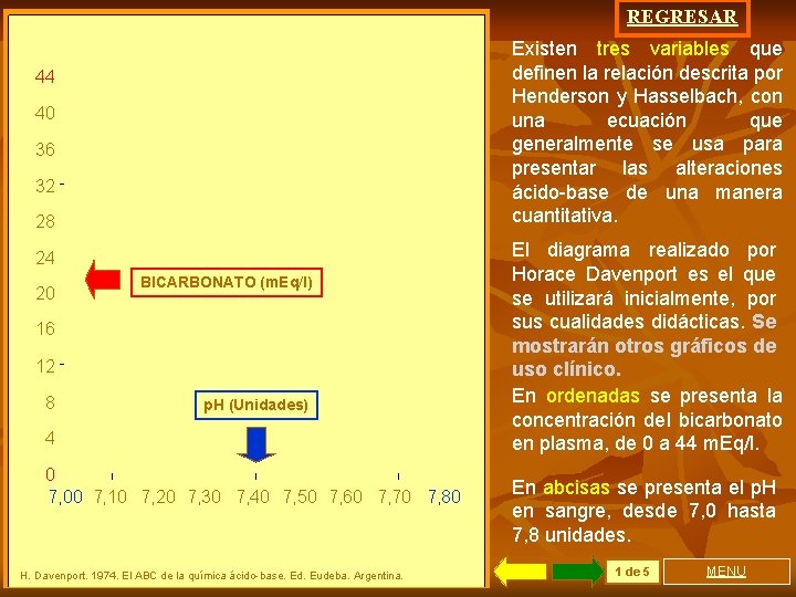 REGRESAR Existen tres variables que definen la relación descrita por Henderson y Hasselbach, con