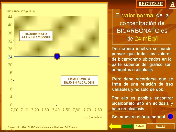 REGRESAR BICARBONATO (m. Eq/l) El valor normal de la concentración de BICARBONATO es de