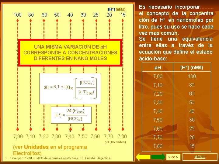 [H+] (n. M/l) 100 44 80 60 50 40 30 25 20 15 40