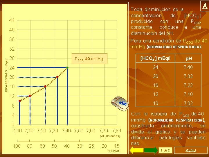 Toda disminución de. la. concentración de [HCO 3 -] producido con una PCO 2