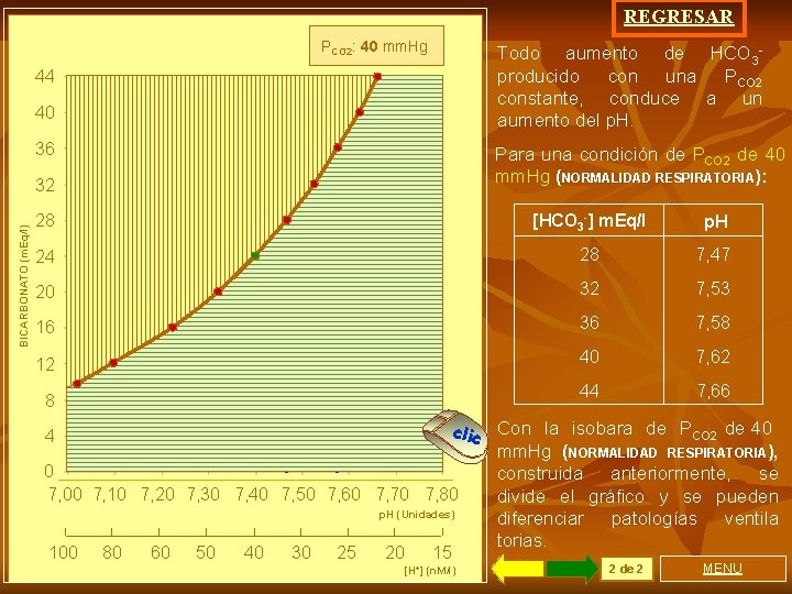 REGRESAR PCO 2: 40 mm. Hg Todo aumento de HCO 3 producido con una