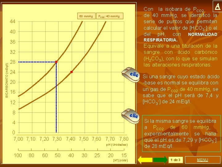 60 mm. Hg Con la isobara de PCO 2. . . A de 40