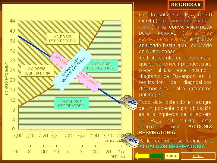 REGRESAR 44 40 ACIDOSIS RESPIRATORIA 36 28 24 ET AL AB TE O RA