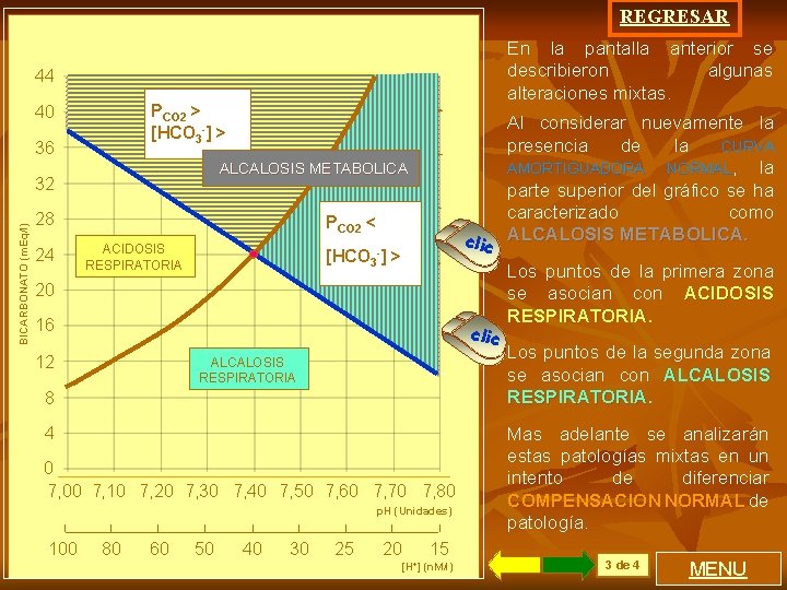 REGRESAR En la pantalla anterior se describieron algunas alteraciones mixtas. 44 PCO 2 >