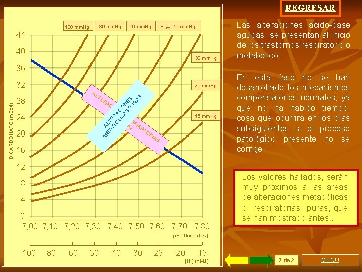 REGRESAR 80 mm. Hg 100 mm. Hg 60 mm. Hg PCO 2: 40 mm.