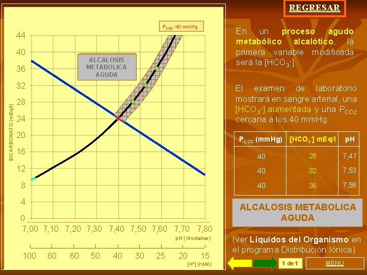 REGRESAR PCO 2: 40 mm. Hg En un proceso agudo metabólico alcalótico, la primera