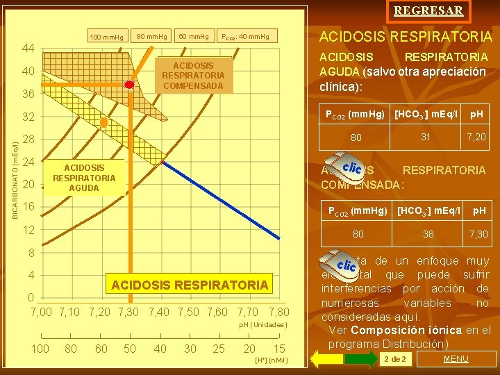 REGRESAR 80 mm. Hg 100 mm. Hg 60 mm. Hg ACIDOSIS RESPIRATORIA PCO 2: