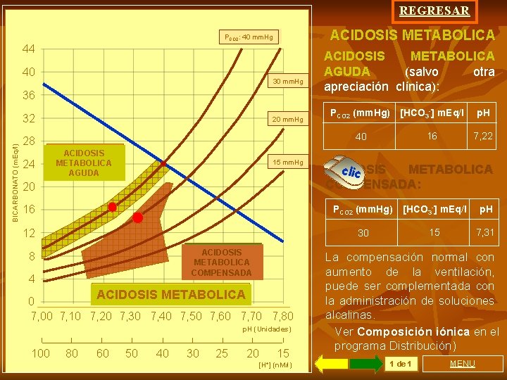 REGRESAR ACIDOSIS METABOLICA PCO 2: 40 mm. Hg 44 40 30 mm. Hg 36