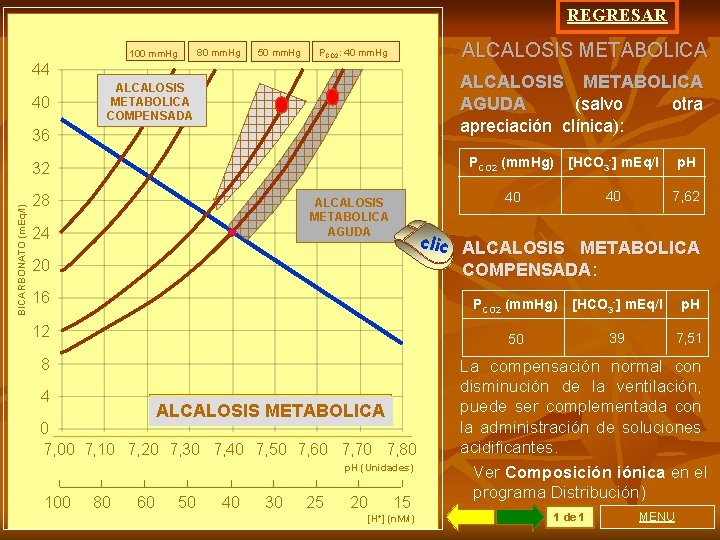 REGRESAR 80 mm. Hg 100 mm. Hg 50 mm. Hg ALCALOSIS METABOLICA PCO 2: