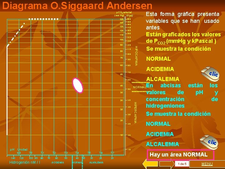 Diagrama O. Siggaard Andersen p. CO 2 arterial (mm Hg) (Kpa) 150 140 130