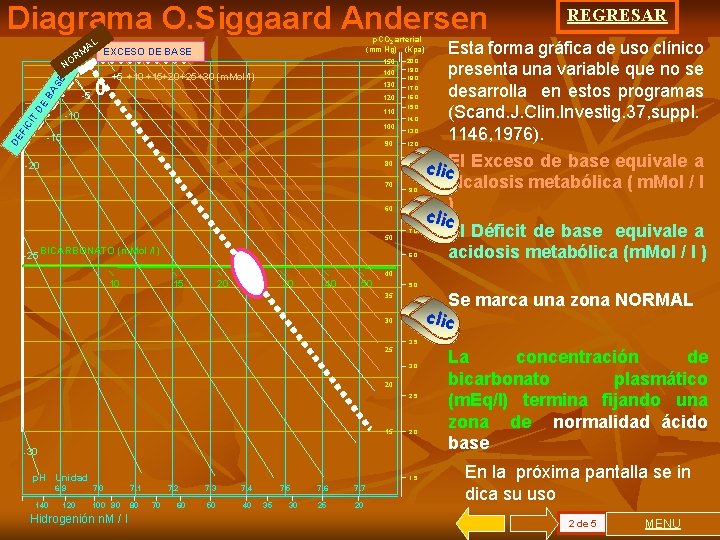 Diagrama O. Siggaard Andersen p. CO 2 arterial (mm Hg) (Kpa) AL EXCESO DE