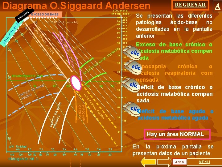 Diagrama O. Siggaard Andersen AL M EXCESO DE BASE 150 BA DE CI T