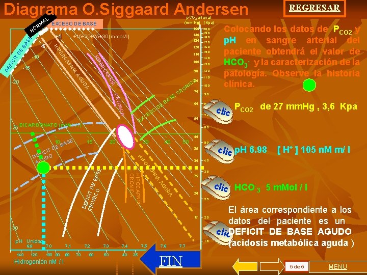 Diagrama O. Siggaard Andersen p. CO 2 arterial (mm Hg) (Kpa) AL EXCESO DE
