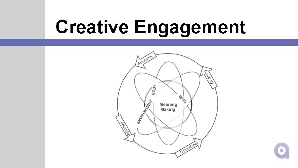 Creative Engagement 