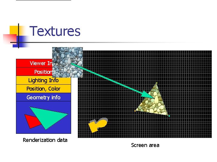 Textures Viewer Info Position Lighting Info Position, Color Geometry info Renderization data Screen area