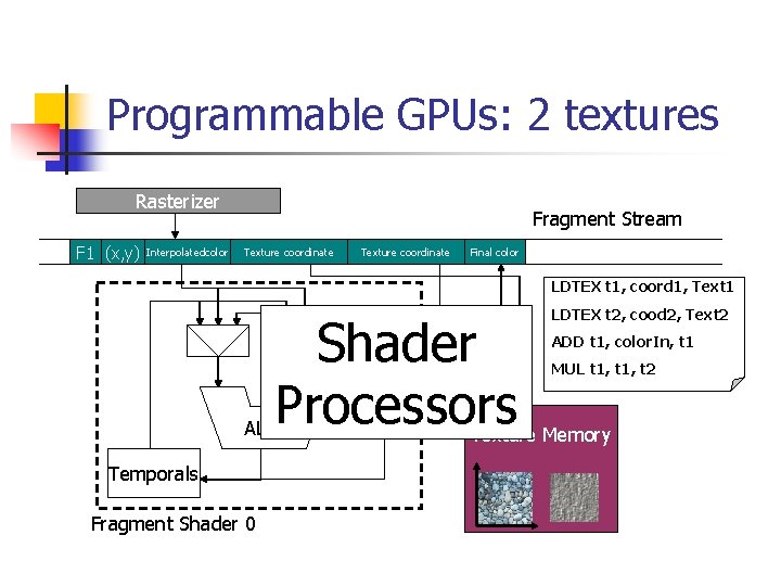 Programmable GPUs: 2 textures Rasterizer F 1 (x, y) Interpolatedcolor Fragment Stream Texture coordinate