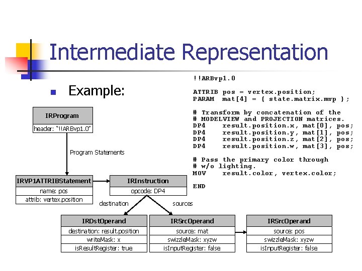 Intermediate Representation n !!ARBvp 1. 0 Example: ATTRIB pos = vertex. position; PARAM mat[4]