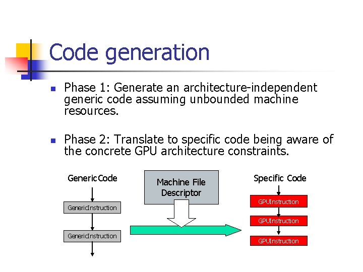 Code generation n n Phase 1: Generate an architecture-independent generic code assuming unbounded machine