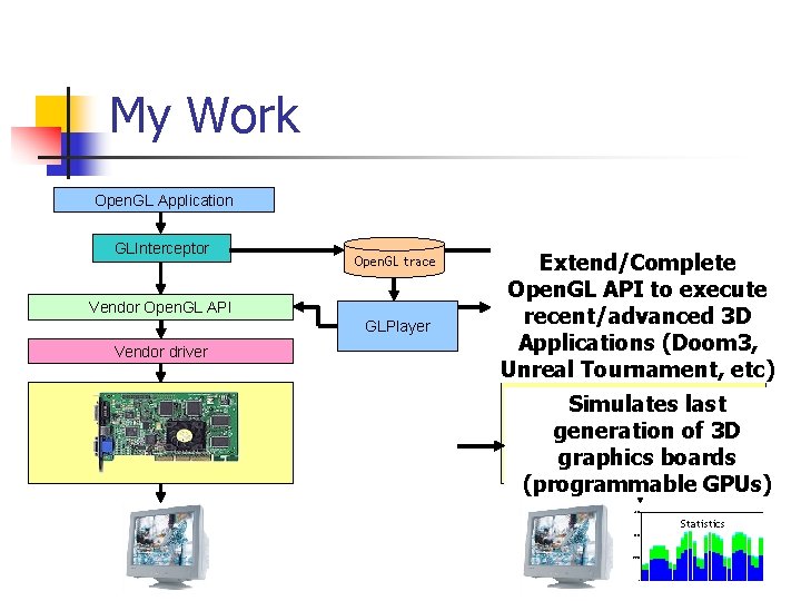 My Work Open. GL Application GLInterceptor Open. GL trace Vendor Open. GL API GLPlayer