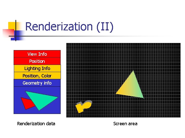 Renderization (II) View Info Position Lighting Info Position, Color Geometry info Renderization data Screen