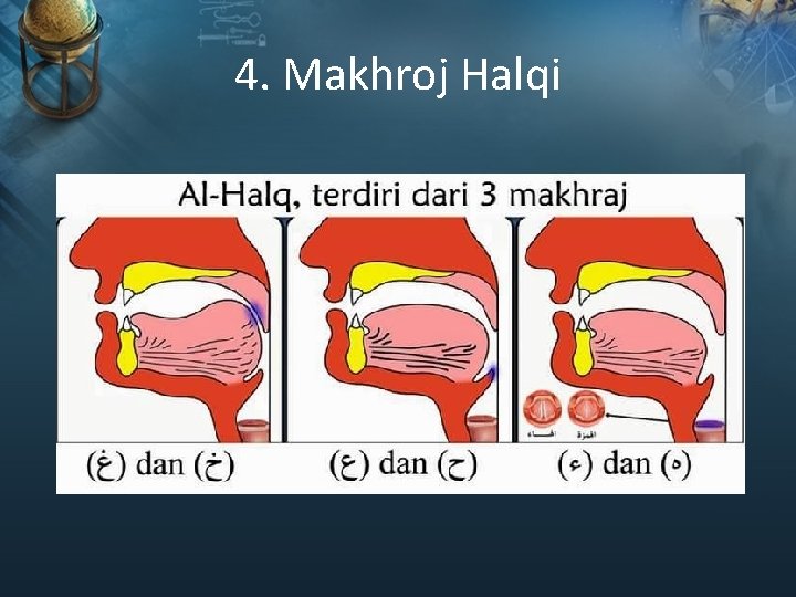 4. Makhroj Halqi 
