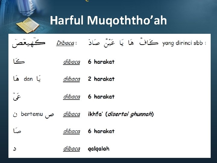 Harful Muqoththo’ah 