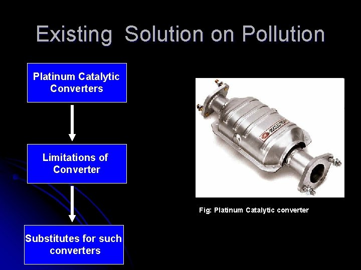 Existing Solution on Pollution Platinum Catalytic Converters Limitations of Converter Fig: Platinum Catalytic converter