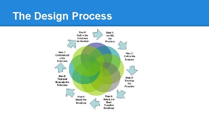 The Design Process 