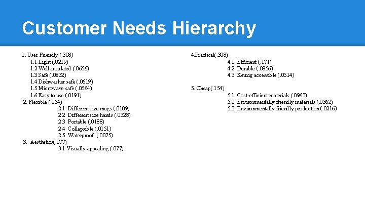 Customer Needs Hierarchy 1. User Friendly (. 308) 1. 1 Light (. 0219) 1.