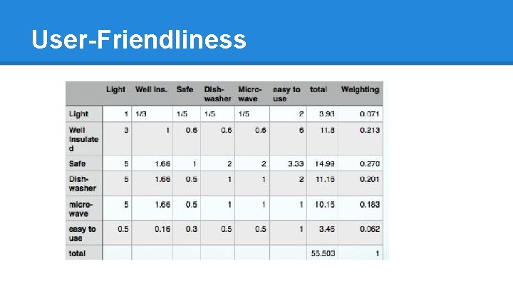 User-Friendliness 