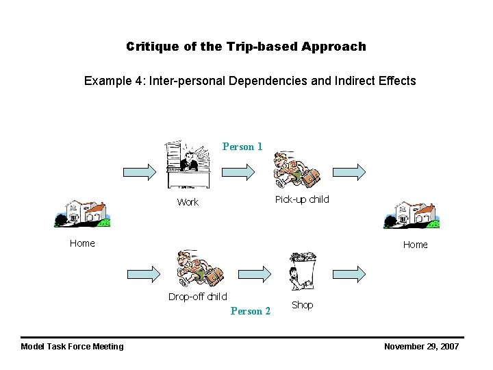 Critique of the Trip-based Approach Example 4: Inter-personal Dependencies and Indirect Effects Person 1