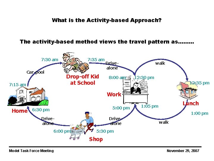 What is the Activity-based Approach? The activity-based method views the travel pattern as……… 7: