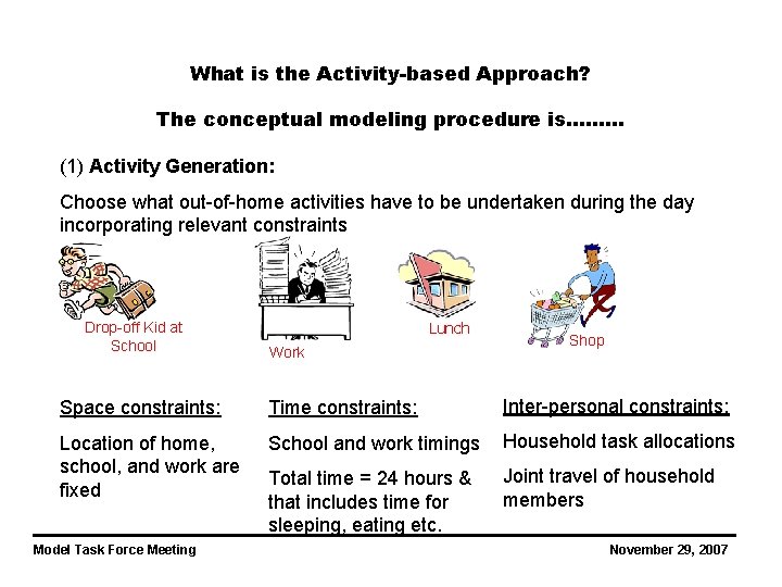 What is the Activity-based Approach? The conceptual modeling procedure is……… (1) Activity Generation: Choose