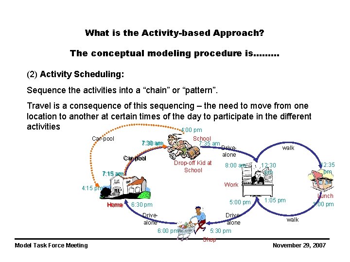 What is the Activity-based Approach? The conceptual modeling procedure is……… (2) Activity Scheduling: Sequence