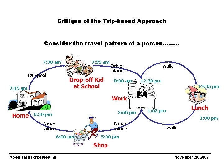 Critique of the Trip-based Approach Consider the travel pattern of a person……… 7: 30