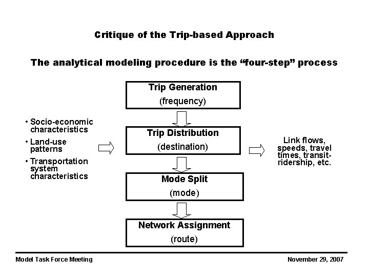 Critique of the Trip-based Approach The analytical modeling procedure is the “four-step” process Trip