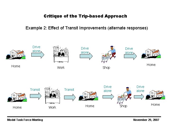 Critique of the Trip-based Approach Example 2: Effect of Transit Improvements (alternate responses) Drive