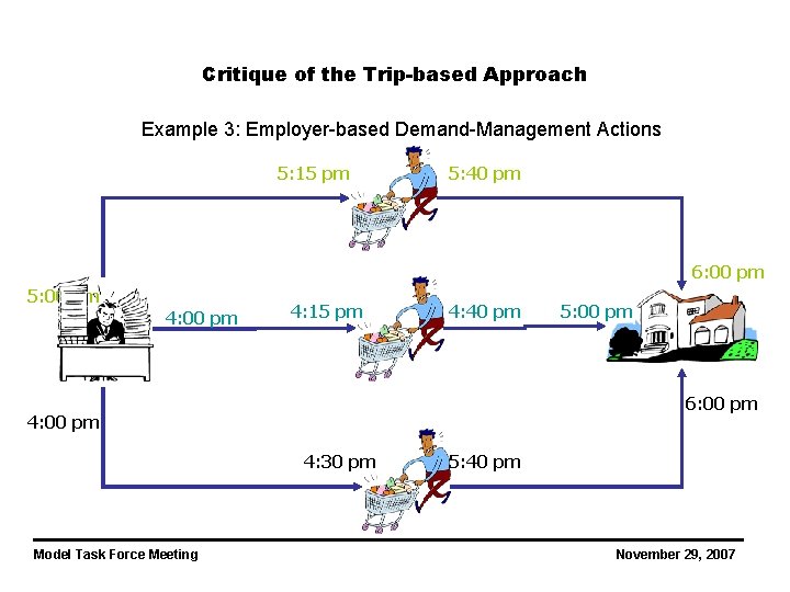 Critique of the Trip-based Approach Example 3: Employer-based Demand-Management Actions 5: 15 pm 5: