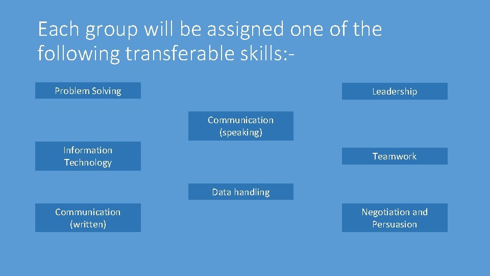 Each group will be assigned one of the following transferable skills: Problem Solving Leadership