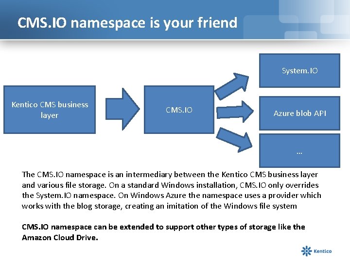 CMS. IO namespace is your friend System. IO Kentico CMS business layer CMS. IO